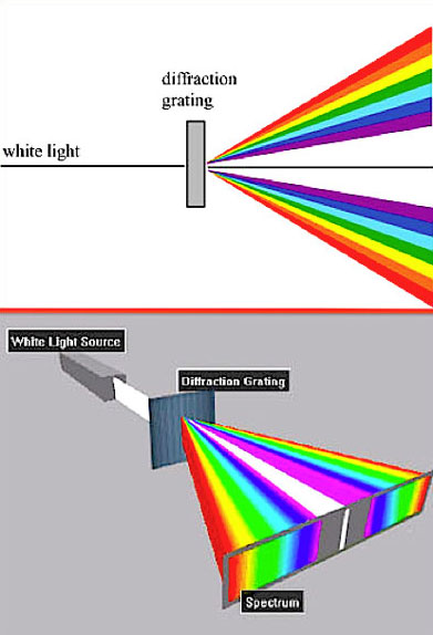 What Are Diffraction & Kaleidoscope Glasses | GloFX Answers